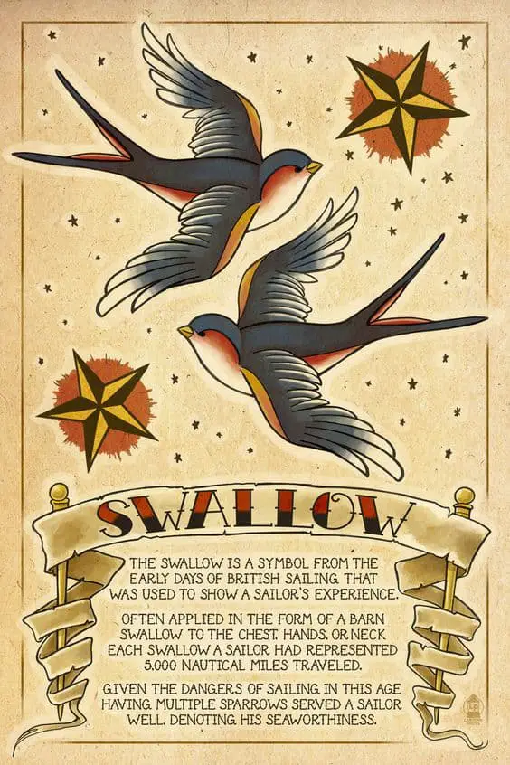 Swallow tattoo meanings