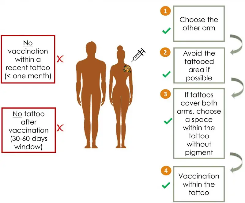 How To Get Vaccinated With a Tattoo, or Vice Versa